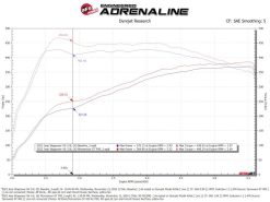 aFe 2025 RAM 1500 L6-3.0L (tt) Momentum GT Orange Edition Air Intake w/ Blk Pro 5R Filter (MOQ 12) - Image 6