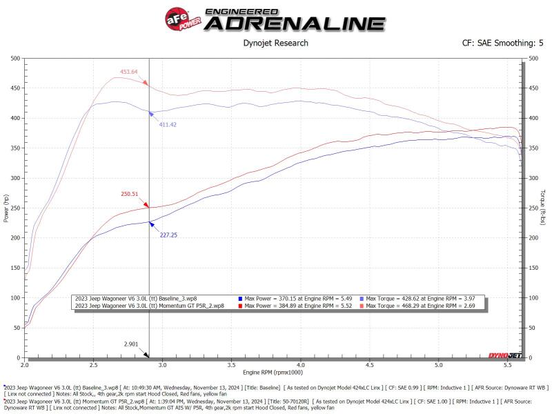 aFe 2025 RAM 1500 L6-3.0L (tt) Momentum GT Orange Edition Air Intake w/ Blk Pro 5R Filter (MOQ 12) - Image 6