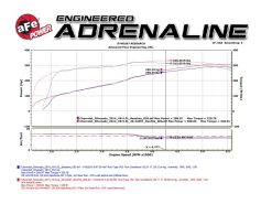 Alternative view of aFe Gemini XV Cat-Back Exhaust System GM Trucks 09-18 V6-4.3/V8-4.8/5.3L- Cut-Out Polished