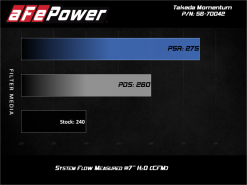 aFe 19-21 Subaru Forester (H4 - 2.5L) Takeda Momentum Air Intake System - W/ PRO DRY S Filter - Image 7