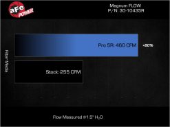 aFe 22-25 Hyundai Elantra N L4-2.0L (t) Magnum FLOW Pro 5R Replacement Filter - Image 5