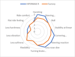 Alternative view of HKS HIPERMAX R GZEA14H FULL KIT