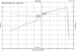 Injen 18-20 Jeep Wrangler JL V6-3.6L & L4-2.0L(t) High Tuck Axle Back Exhaust - Image 12
