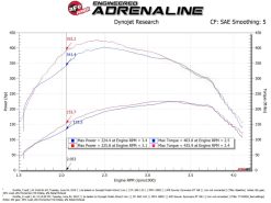 Alternative view of aFe SCORCHER Power Module Ford F-150 18-21 V6-3.0L (td)