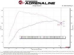 aFe Takeda Momentum Pro DRY S Cold Air Intake System 21-22 Mazda 3 L4 2.5L (t) - Image 6