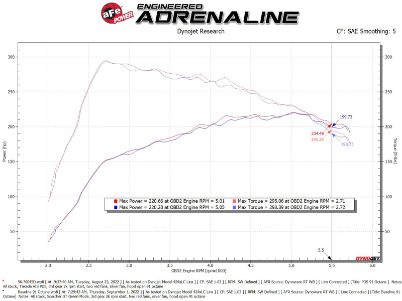 aFe Takeda Momentum Pro DRY S Cold Air Intake System 21-22 Mazda 3 L4 2.5L (t) - Image 6