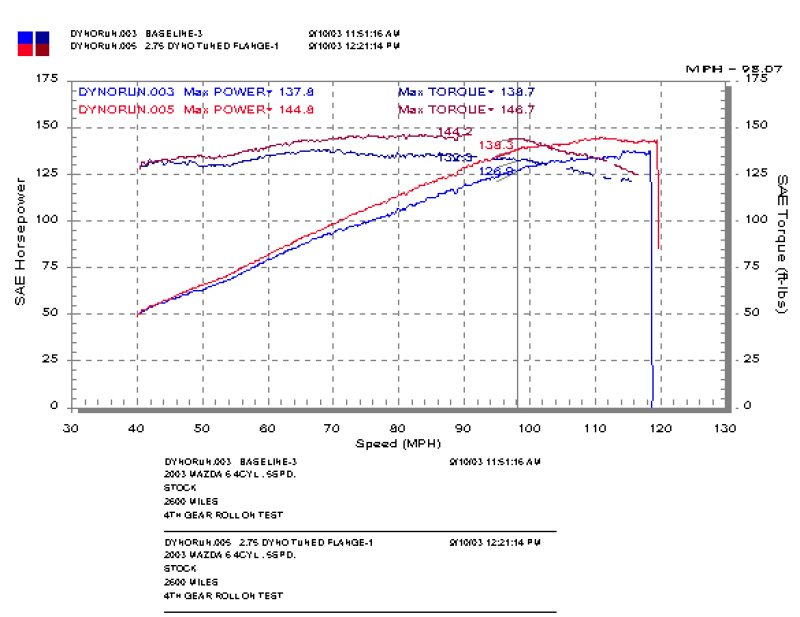 Injen 03-08 Mazda 6 2.3L 4 cyl (Carb 03-04 only) Cold Air Intake *Special Order* - Image 8