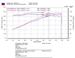 Injen 03-08 Mazda 6 2.3L 4 Cyl. Polished Cold Air Intake - Image 8