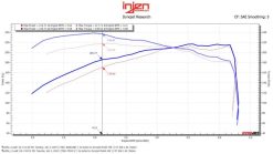 Injen 24-25 Toyota Tacoma L4-2.4L Turbo Flat Dark Earth Power-Flow Air Intake System - Image 6