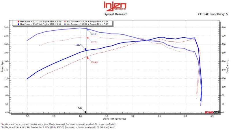 Injen 24-25 Toyota Tacoma L4-2.4L Turbo Flat Dark Earth Power-Flow Air Intake System - Image 6