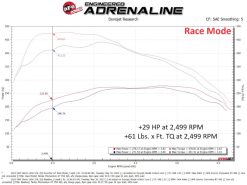 aFe SCORCHER Power Module GM Trucks/SUVs 23-25 L6-3.0L (td) LZ0 - Image 5
