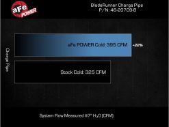 aFe 2024 GM Diesel Trucks V8 6.6L L5P BladeRunner 3.5in Aluminum Cold Charge Pipe - Black - Image 6