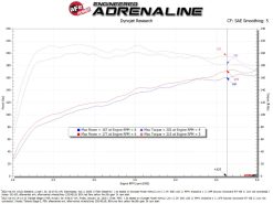 aFe 21-24 Kia K5 Takeda Stage-2 Cold Air Intake System w/ Pro 5R Filter - Image 6