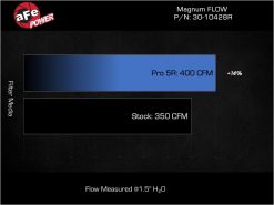 aFe Magnum FLOW OE Replacement Air Filter Ford Escape 24-25 L3-1.5L (t) - Image 6