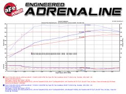 Alternative view of aFe Scorcher Module 12-14 Ford F-150 EcoBoost V6 3.5L (tt)