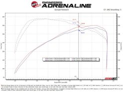 aFe Momentum Sealed Intake Ford Ranger Raptor 24-25 V6-3.0L (tt) - Image 6