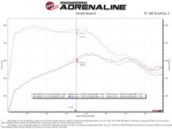 aFe 19-22 Mazda 3 L4 2.5L Takeda 3in to 2-1/2in 304 Stainless Steel Axle-Back Exhaust w/ Black Tip - Image 3