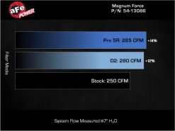 aFe Magnum FORCE Stage-2 Cold Air Intake System w/ Pro 5R Filter GM Trucks 1500 19-26 L4-2.7L (t) - Image 7