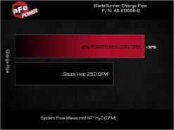 aFe 23-24 Ford F250/F350 Super Duty V8-6.7L BladeRunner 3 In. Aluminum Hot Charge Pipe- BLK - Image 6
