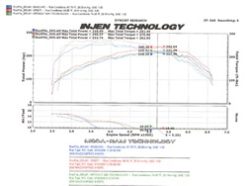 Injen 2006-08 Mazdaspeed 6 2.3L 4 Cyl. (Manual) Black Cold Air Intake - Image 3