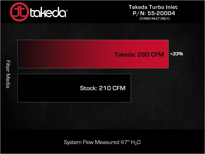 aFe Turboinlet Pipes Fits Takeda Intakes (Use w/ PN 56-70073D/56-70073R/56-10073D/56-10073R) - Image 8