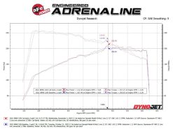 aFe MACHForce XP Exhausts Axle-Back 21-24 BMW 228i 2.0T (SS w/ Carbon Tips) - Image 3