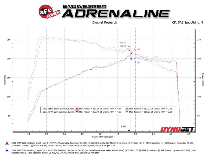 aFe MACHForce XP Exhausts Axle-Back 21-24 BMW 228i 2.0T (SS w/ Carbon Tips) - Image 3