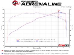 Alternative view of aFe Takeda Stage-2 Pro 5R CAIS 16-19 Mazda MX-5 Miata (ND) 2.0L