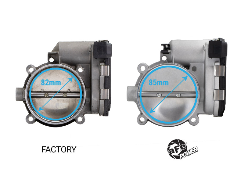 aFe POWER 85mm Throttle Body Porsche 911 (997/991) 05-19 H6-3.4L/3.6L/3.8L/4.0L - Image 2