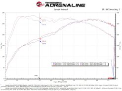 aFe 22-23 Hyundai Kona N L4 2.0L(t) Takeda Momentum Cold Air Intake System w/ Pro DRY S Filter - Image 7