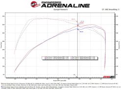aFe 2024 Ford Ranger Raptor V6-3.0L Momentum GT Cold Air Intake System w/ Pro 5R Filter - Image 6