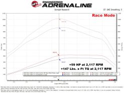 aFe 2025+ RAM 2500/3500 Diesel L6 6.7L SCORCHER HD Power Module - Image 5