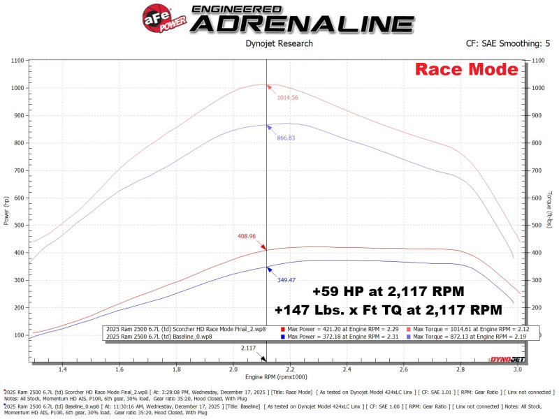 aFe 2025+ RAM 2500/3500 Diesel L6 6.7L SCORCHER HD Power Module - Image 5