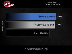 aFe 05-23 Toyota Tacoma Super Stock Induction System w/ Pro DRY S Filter - Image 6