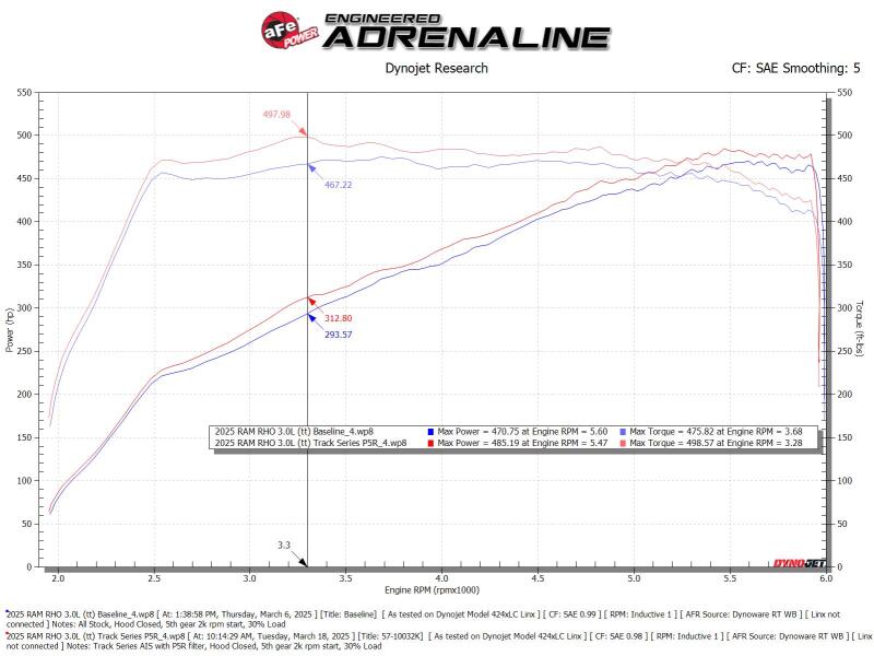 aFe 2025+ Dodge Ram 1500 RHO Track Series Carbon Fiber Cold Air Intake System w/ Blk Pro 5R Filter - Image 6