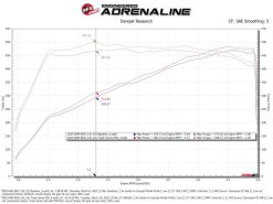 aFe 2025+ Dodge Ram 1500 RHO Track Series Red Kevlar Cold Air Intake System w/ Blk Pro 5R Filter - Image 6