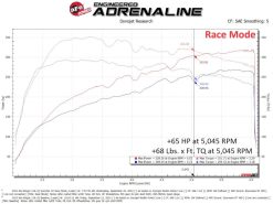 aFe 22-23 Kia Stinger 2.5L Turbo SCORCHER Power Module - Image 6