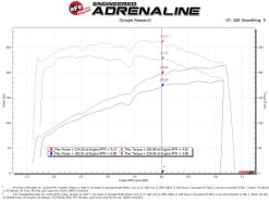 Alternative view of aFe Magnum FORCE Open Element Intake w/ Pro 5R Filter Nissan Patrol (Y61) 17-24 L6-4.8L