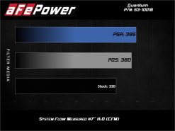 aFe Quantum Intakes System Pro DRY S Media Ford Diesel Trucks 08-10 V8-6.4L - Image 4