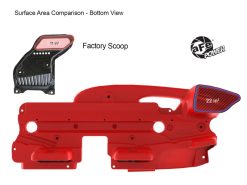 aFe POWER Red Edition Dynamic Air Scoop XL for Intake Kits 50-70119D and 50-70119R - Image 10