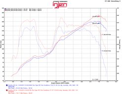 Injen 13-20 Toyota 86/Subaru BRZ 2.0L Evolution Intake - Image 6