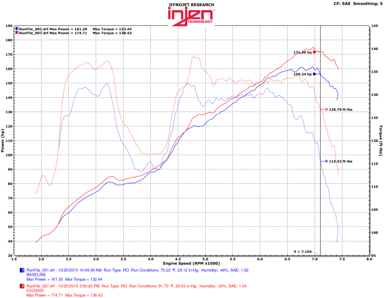Injen 13-20 Toyota 86/Subaru BRZ 2.0L Evolution Intake - Image 6