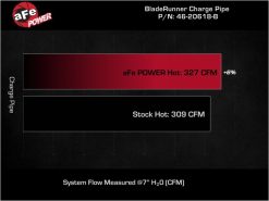 aFe 19-23 RAM Diesel L6-6.7L BladeRunner 3.5 IN Aluminum Hot Charge Pipe - Black - Image 6