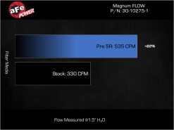 aFe Magnum FLOW OE Replacement Air Filter GM Diesel Trucks 17-19 V8-6.6L (td) L5P - Image 5