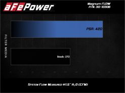 Alternative view of aFe Magnum FLOW OE Replacement Air Filter Toyota C-HR 18-19 L4-2.0L