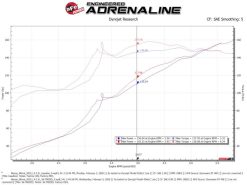 aFe Takeda Momentum Pro Dry S Cold Air Intake System 19-21 Nissan Altima L4-2.5L - Image 4
