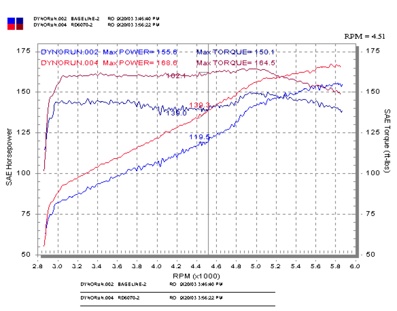 Injen 03-05 Mazda 6 3.0L V6 Coupe & Wagon Black Cold Air Intake **SPECIAL ORDER** - Image 4