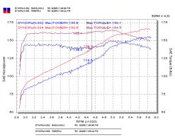 Injen 03-05 Mazda 6 3.0L V6 Coupe & Wagon Polished Cold Air Intake - Image 4