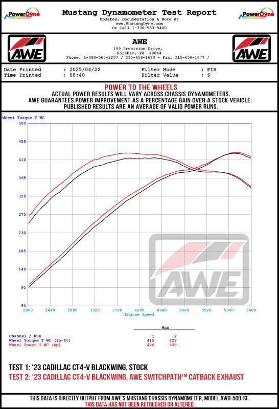AWE Tuning 2021+ Cadillac CT4-V Blackwing SwitchPath Exhaust - Chrome Silver Tips - Image 16