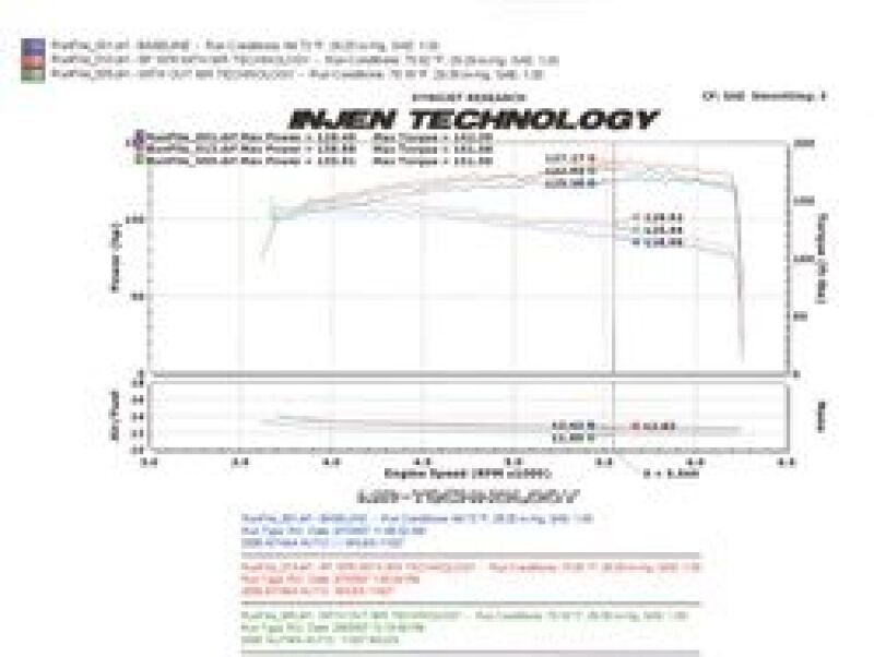 Injen 04-06 Altima 2.5L 4 Cyl. (Automatic Only) Polished Cold Air Intake - Image 9